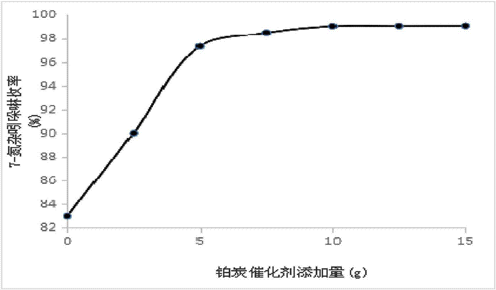 A kind of synthetic method of 5-bromo-7-azaindole