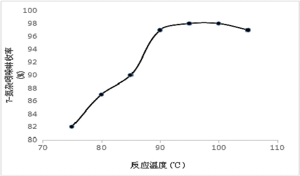 A kind of synthetic method of 5-bromo-7-azaindole