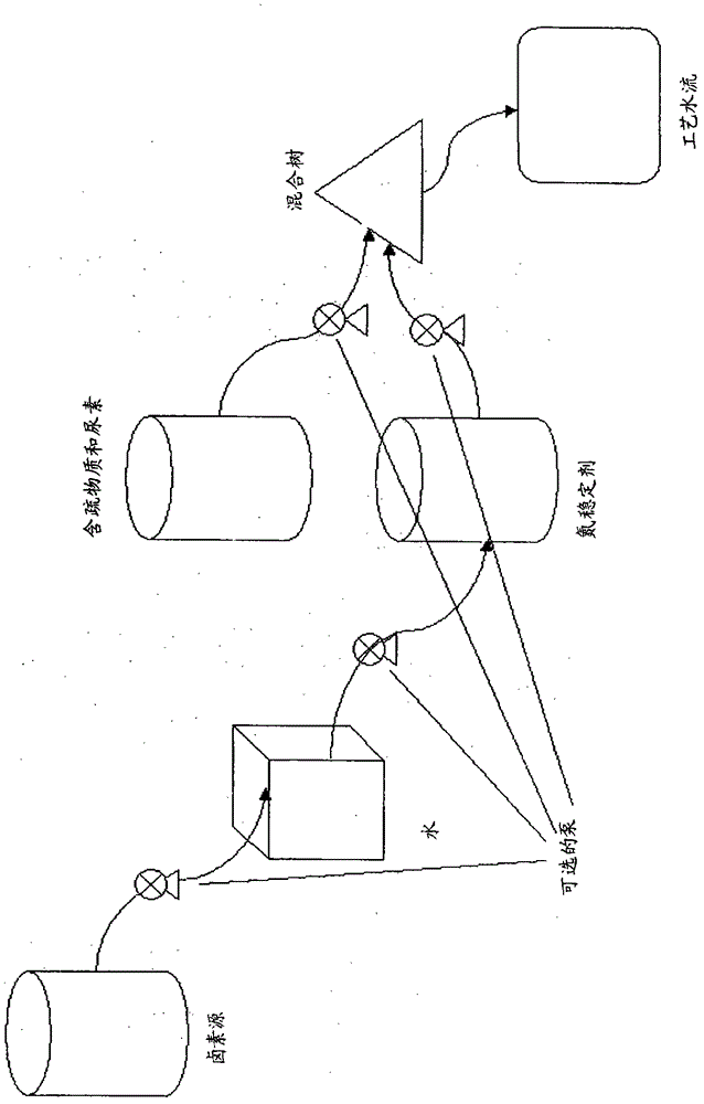 Application of composition of sulfamic acid or salts thereof and ammonium salt and/or amine or other biocides containing halogens in papermaking field