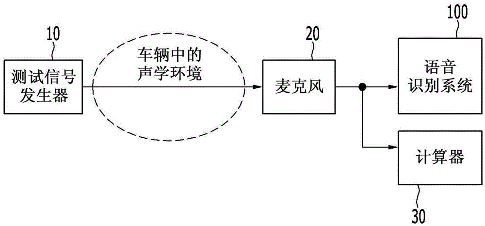 Speech recognition system and speech recognition method