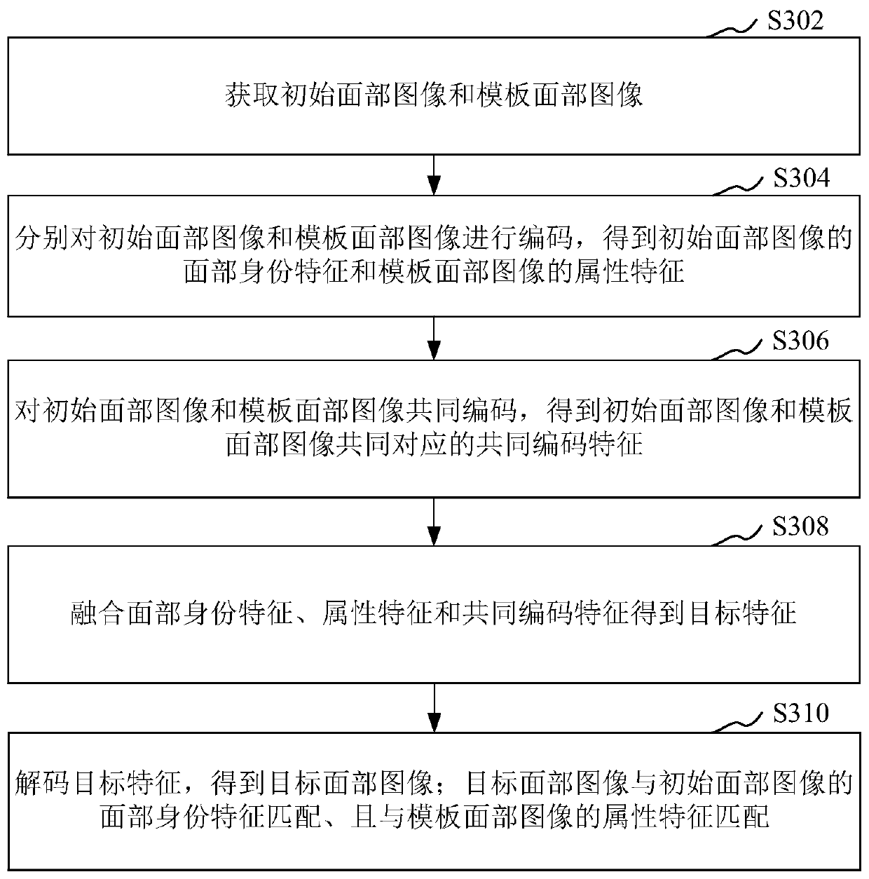 Image processing method and device, model training method and device, computer equipment and storage medium