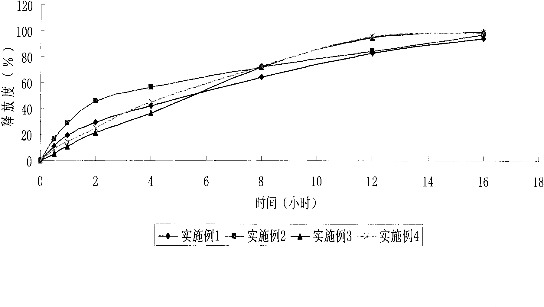 Lercanidipine hydrochloride sustained release preparation and preparation method thereof