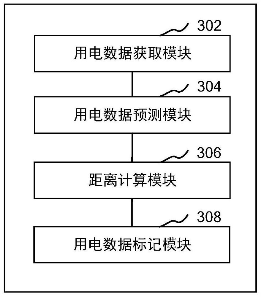 User power consumption data anomaly detection method and device and computer equipment