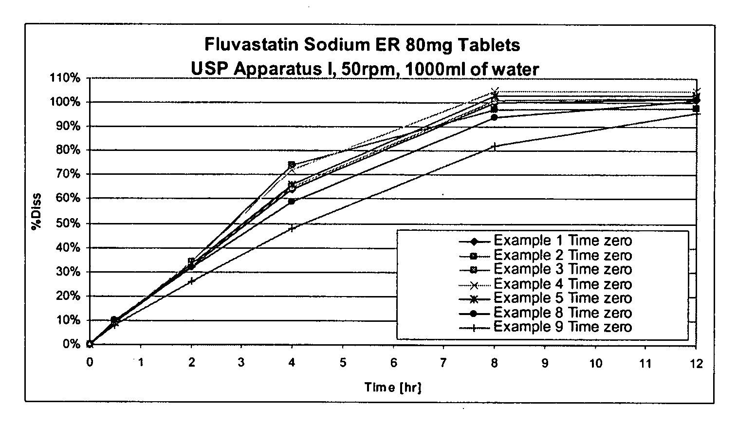 Fluvastatin sodium pharmaceutical compositions
