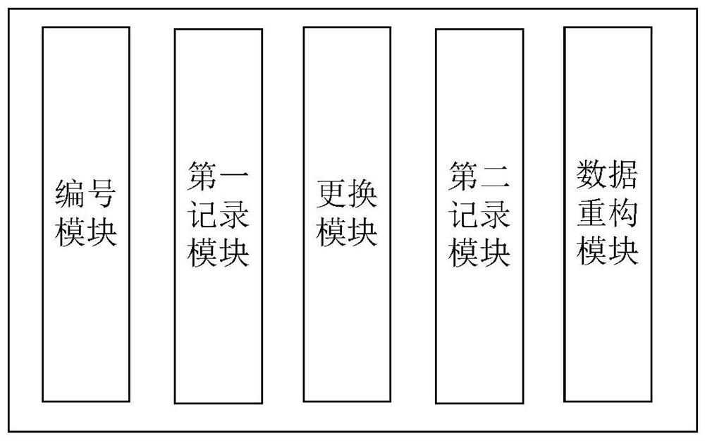 Data recovery method and system for data storage device based on raid technology