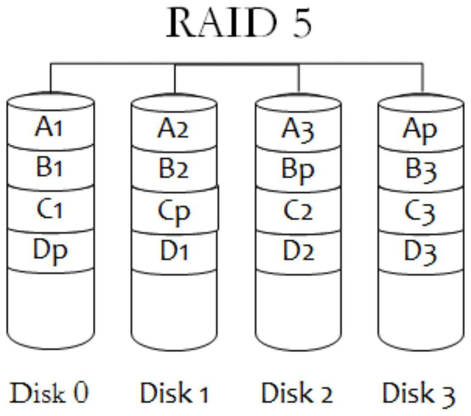 Data recovery method and system for data storage device based on raid technology