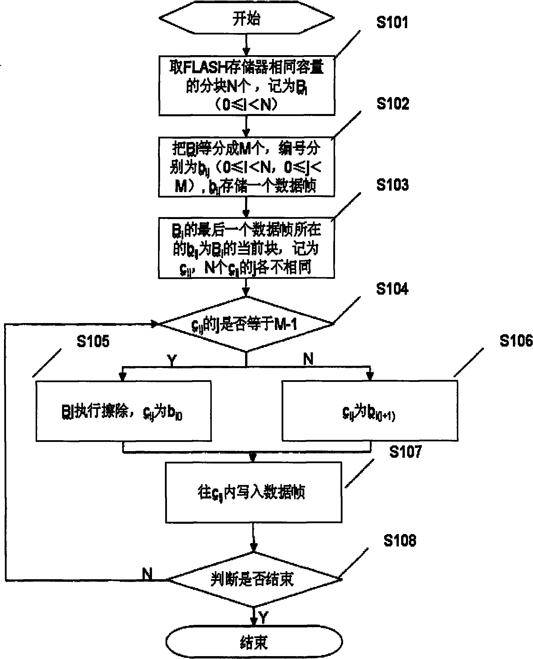 Erasing and writing method for FLASH memory