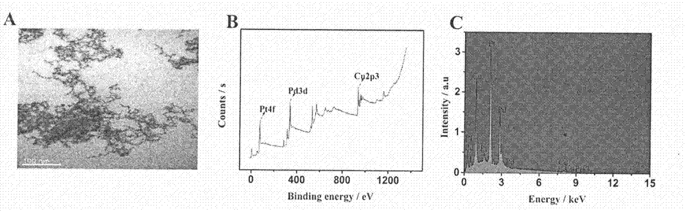 Biosensor for detecting myeloperoxidase based on copper-palladium-platinum nano mesh materials