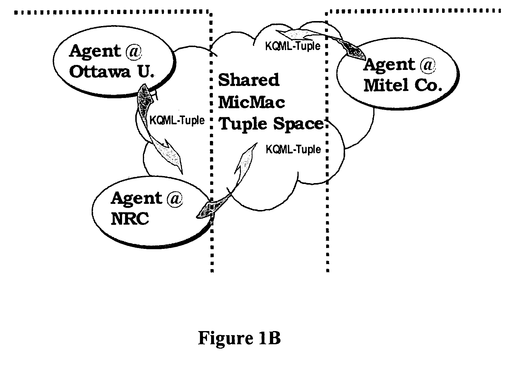 Security mechanism and architecture for collaborative software systems using tuple space