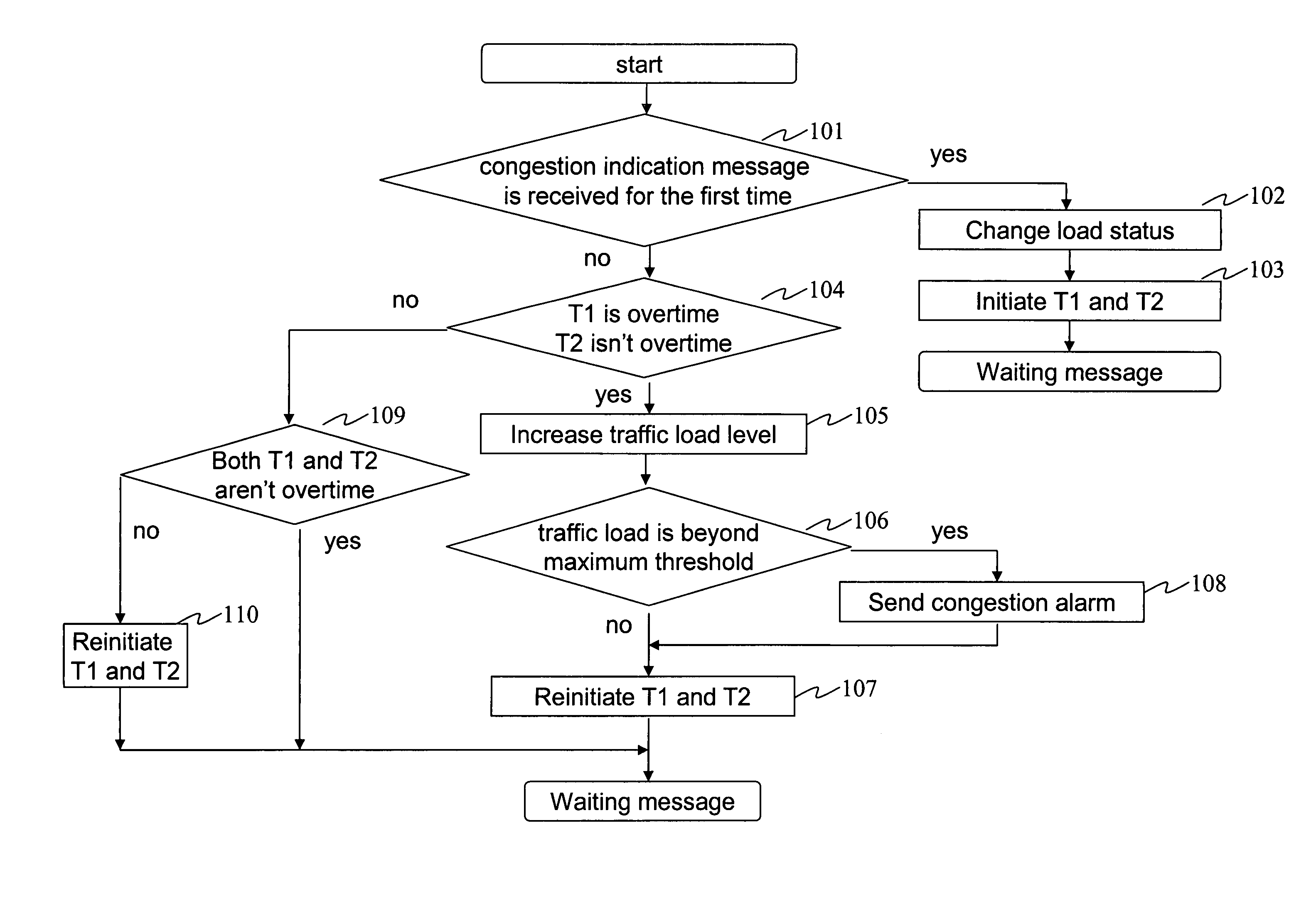 Method of controlling the user calling load in soft switch system