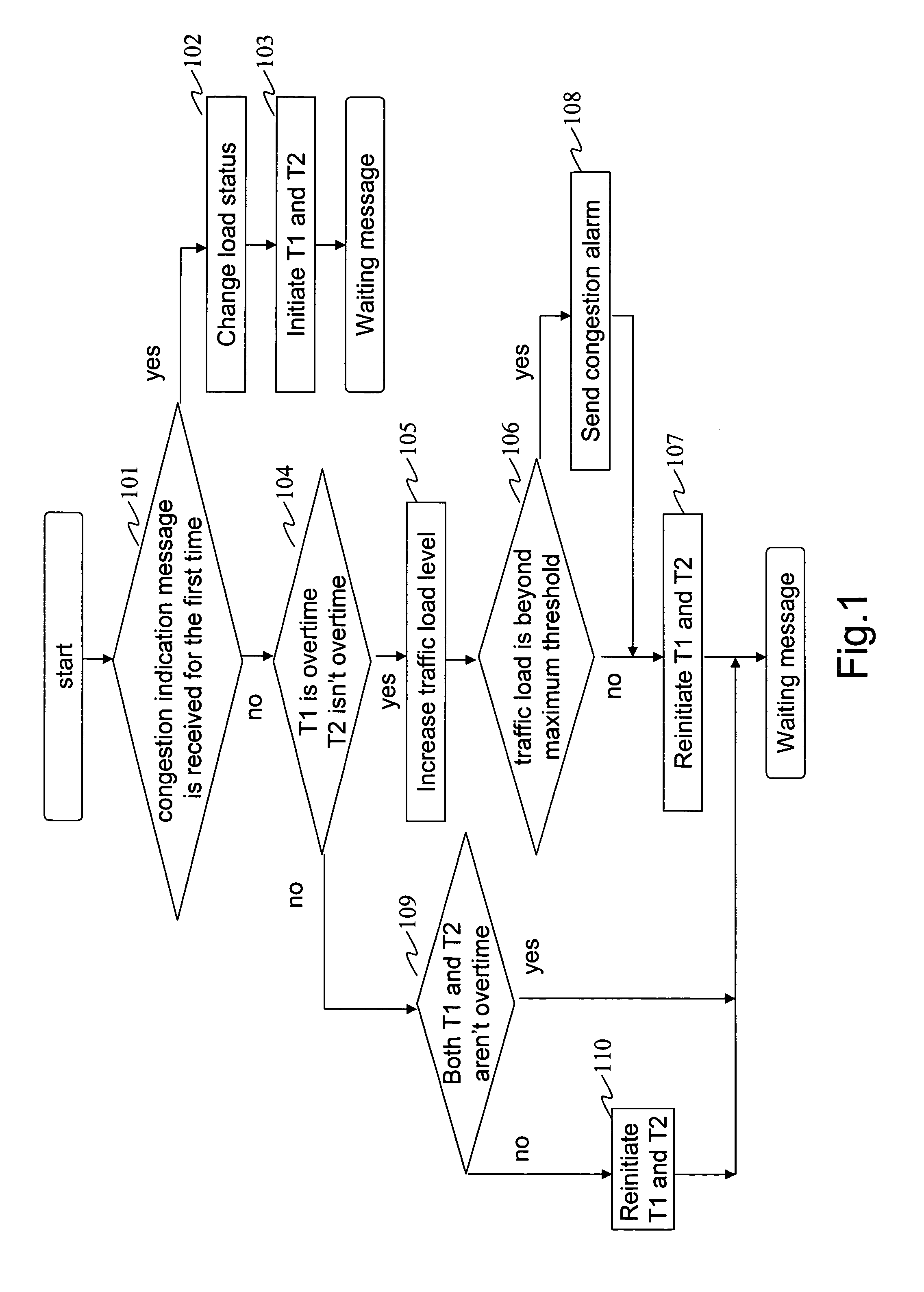 Method of controlling the user calling load in soft switch system