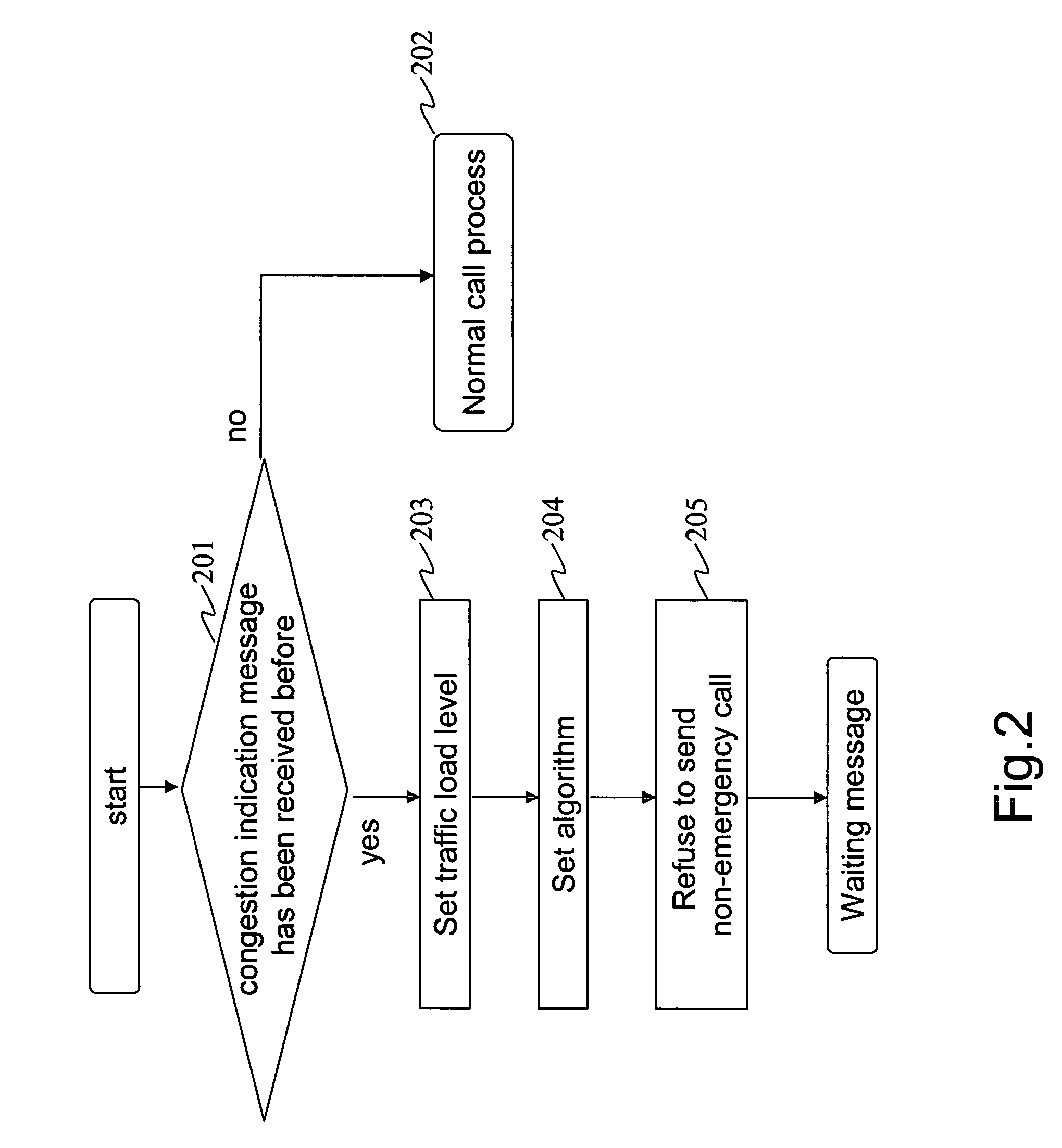 Method of controlling the user calling load in soft switch system