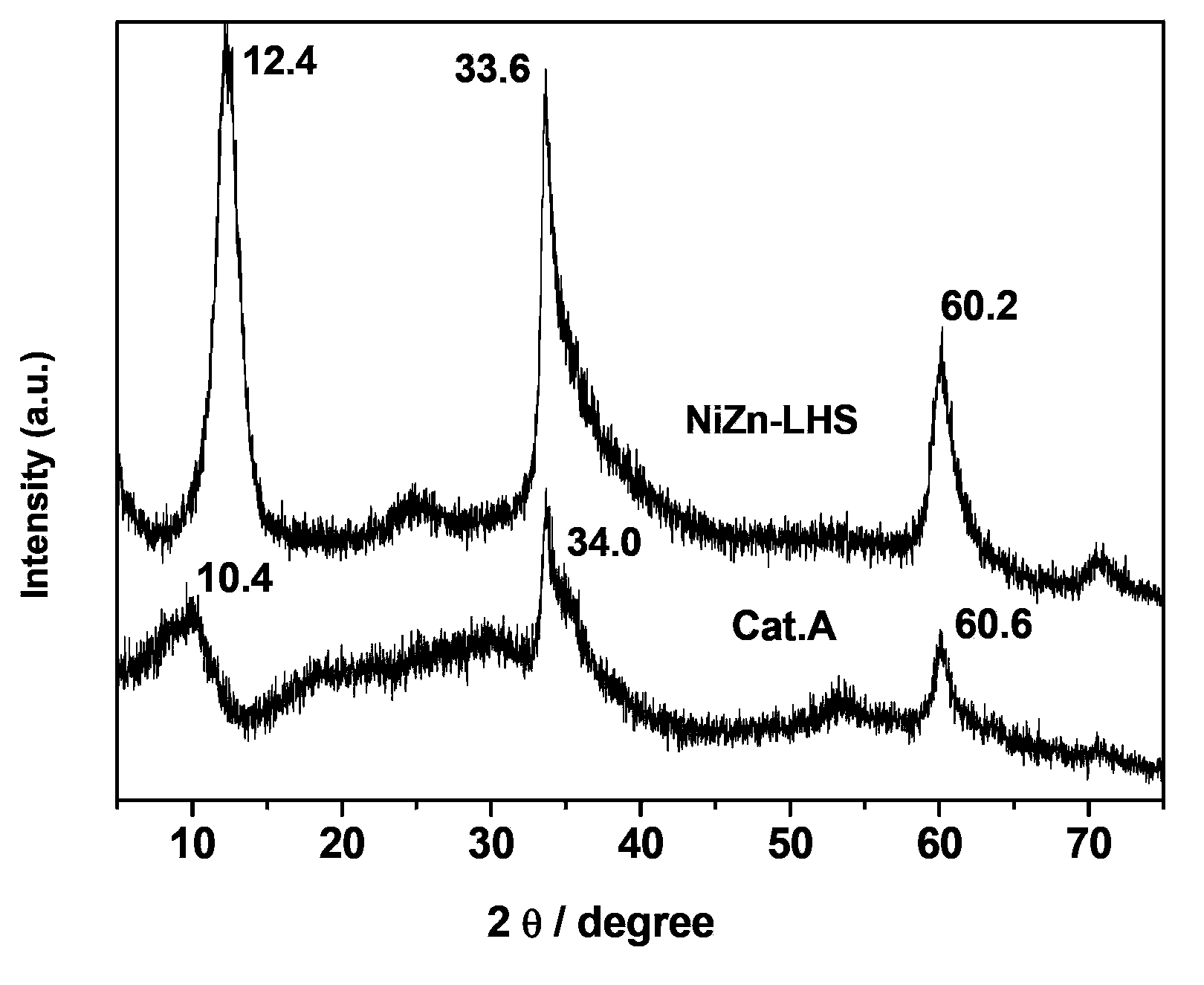 Ultra-deep hydrogen desulfurization multi-metal body catalyst with a stratified structure as well as preparation method and application thereof