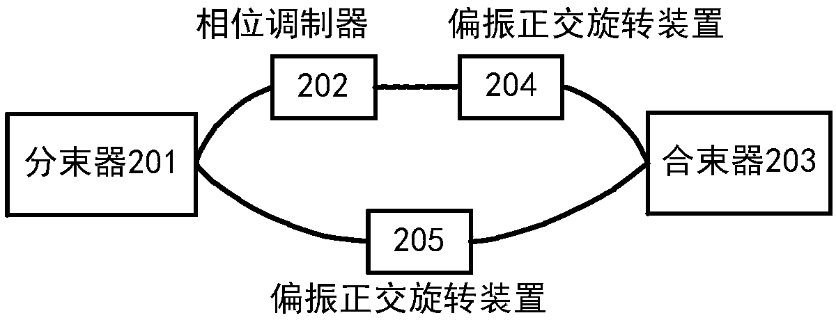 Phase decoding method and device based on polarization orthogonal rotation, and quantum key distribution system