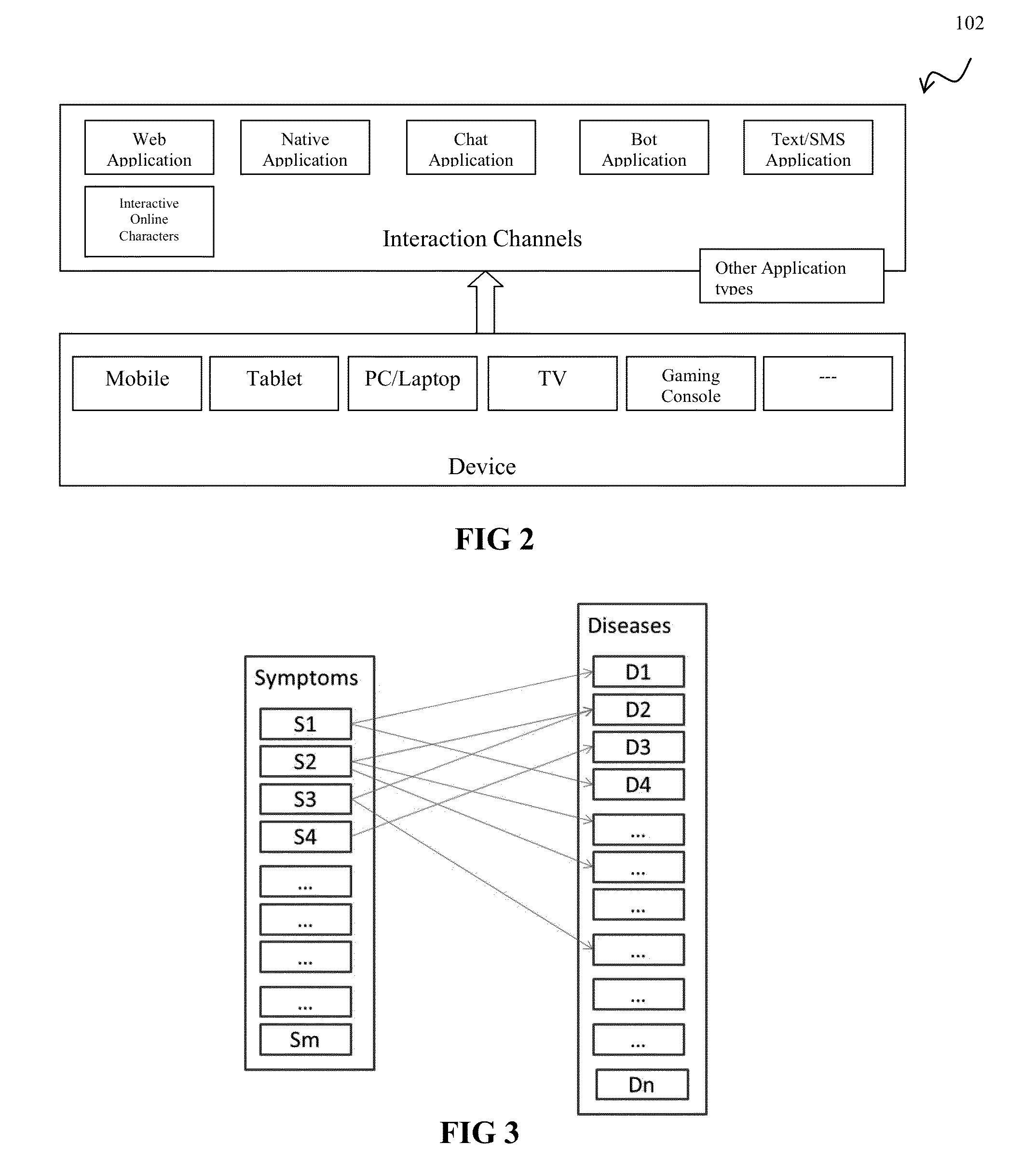 System and method for disease diagnosis through iterative discovery of symptoms using matrix based correlation engine