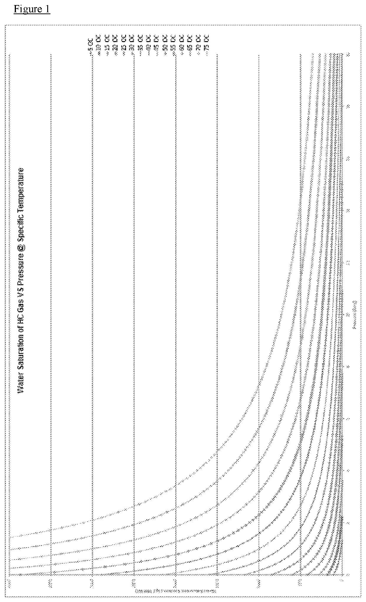 System for recovering natural gas liquid from low pressure source at low temperatures