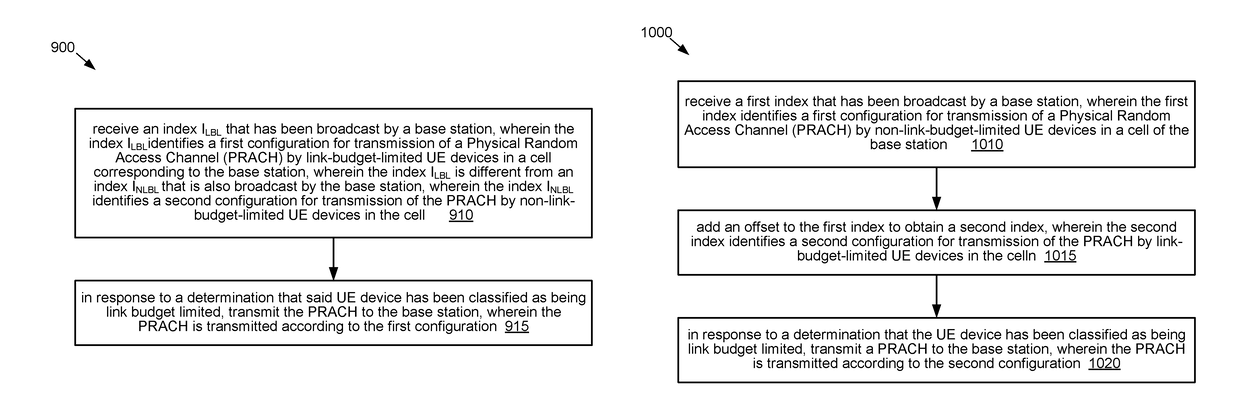 Mechanisms to facilitate random access by link-budget-limited devices