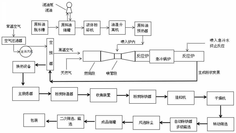 Production method of high-purity carbon black