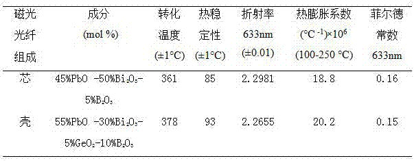 Diamagnetic glass system components of single-mode magneto-optic glass fiber core and shell and preparation