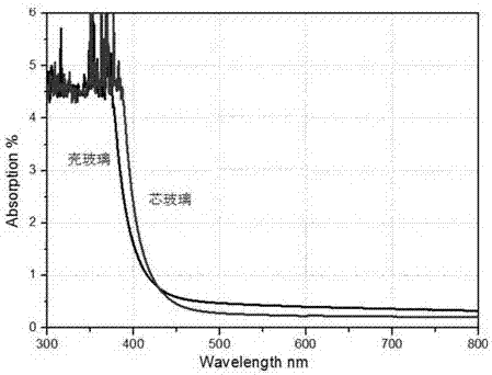 Diamagnetic glass system components of single-mode magneto-optic glass fiber core and shell and preparation