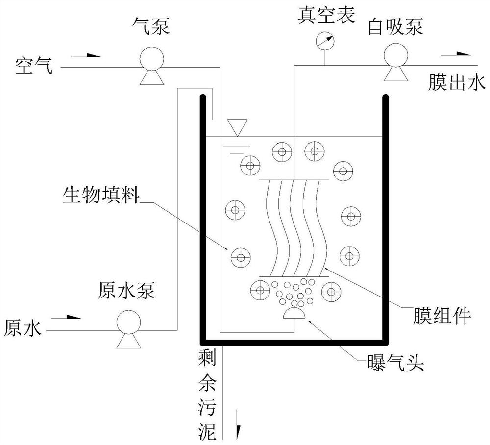 A method for controlling membrane fouling in hmbr