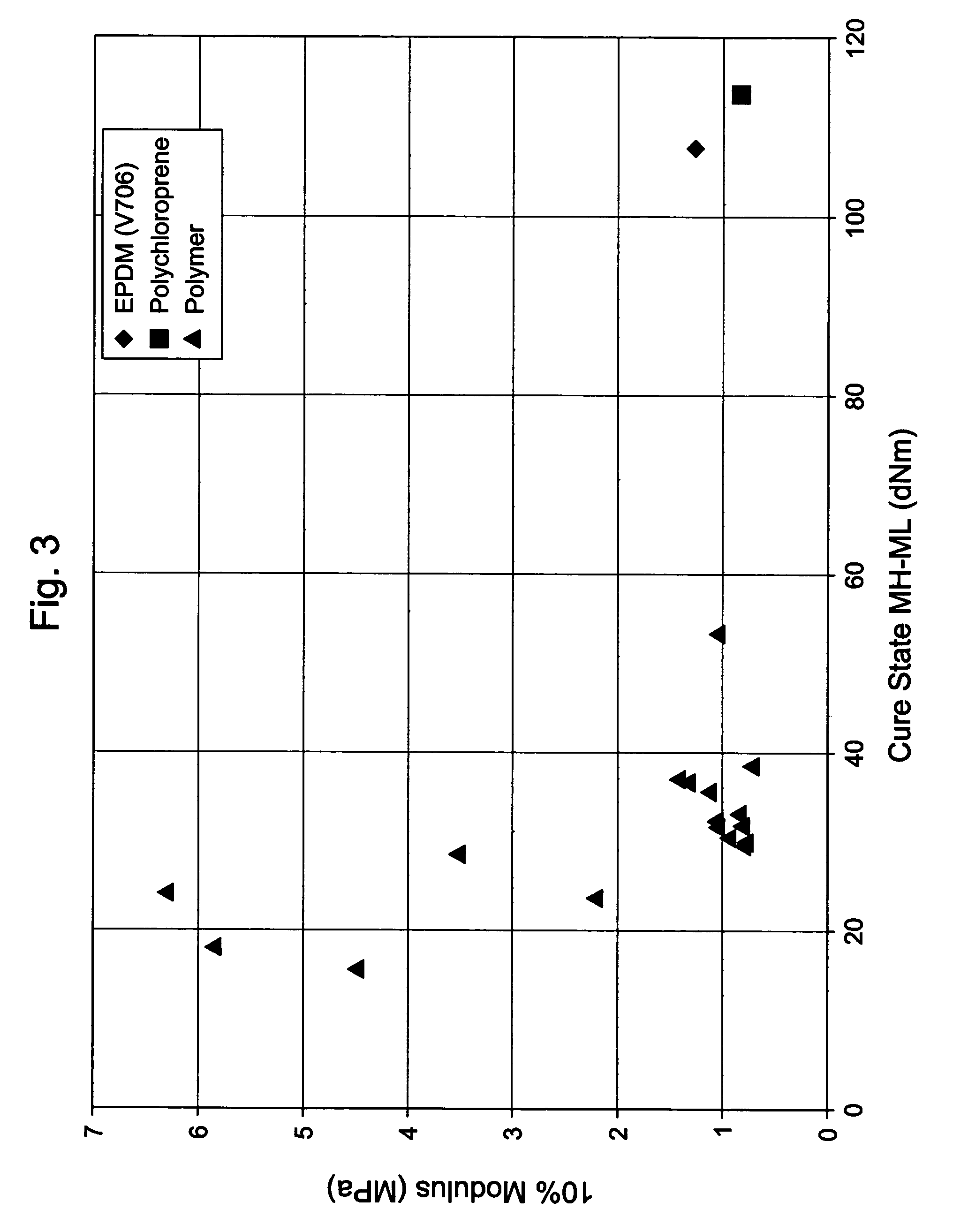 Process for making dynamically-loaded articles comprising propylene-based elastomers, composition for use in such processes, and article made using such processes
