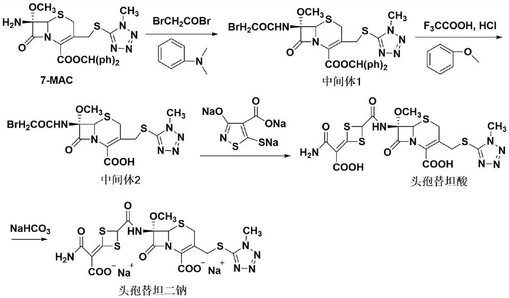 A kind of preparation method of anti-infective cephalosporin