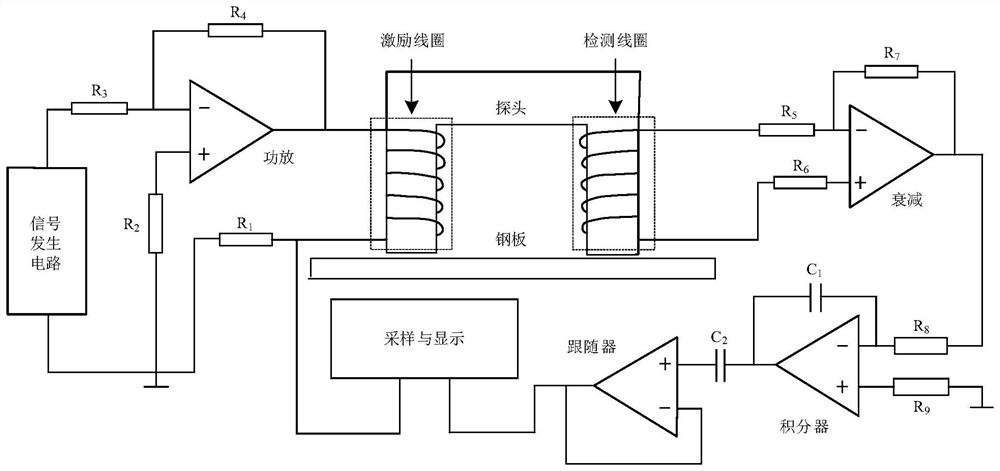 A method for evaluating residual stress distribution characteristics of natural gas pipeline girth welds using coercive force