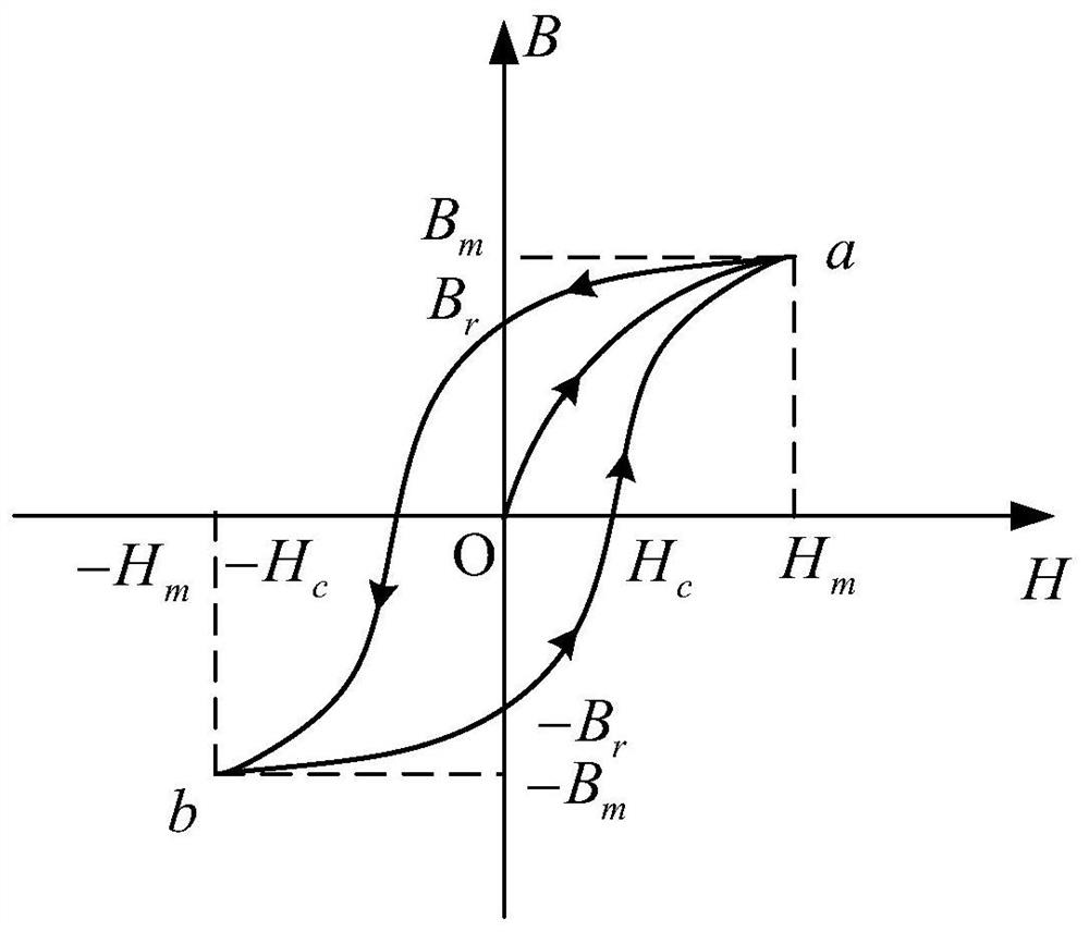 A method for evaluating residual stress distribution characteristics of natural gas pipeline girth welds using coercive force