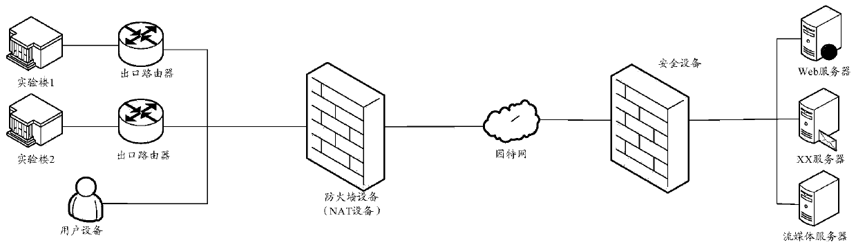 A connection establishment method and device