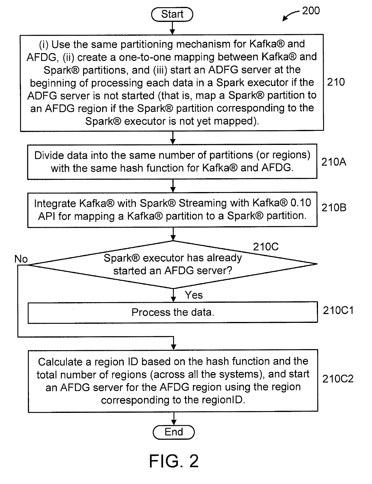 Integrating multiple distributed data processing servers with different data partitioning and routing mechanisms, resource sharing policies and lifecycles into a single process