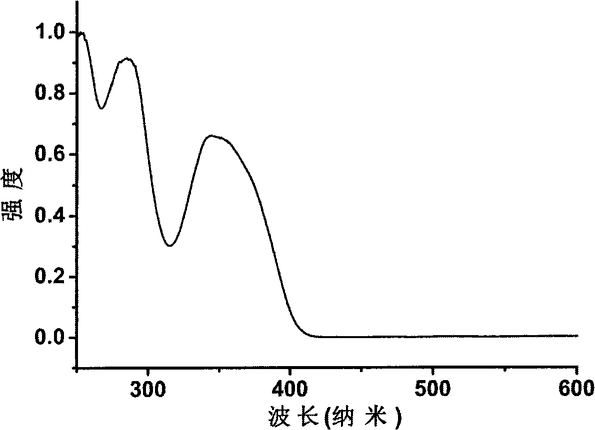 Full-bridge linked triphenylamine compound and application thereof in electroluminescent device