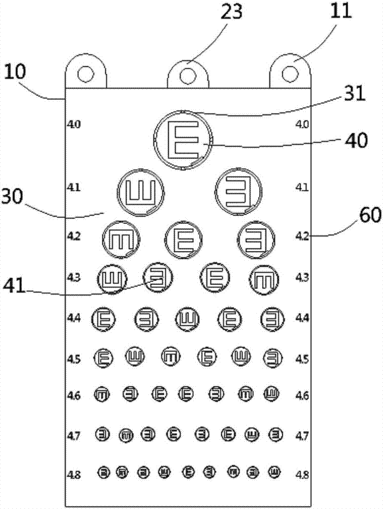 A vision chart for multifunctional detection