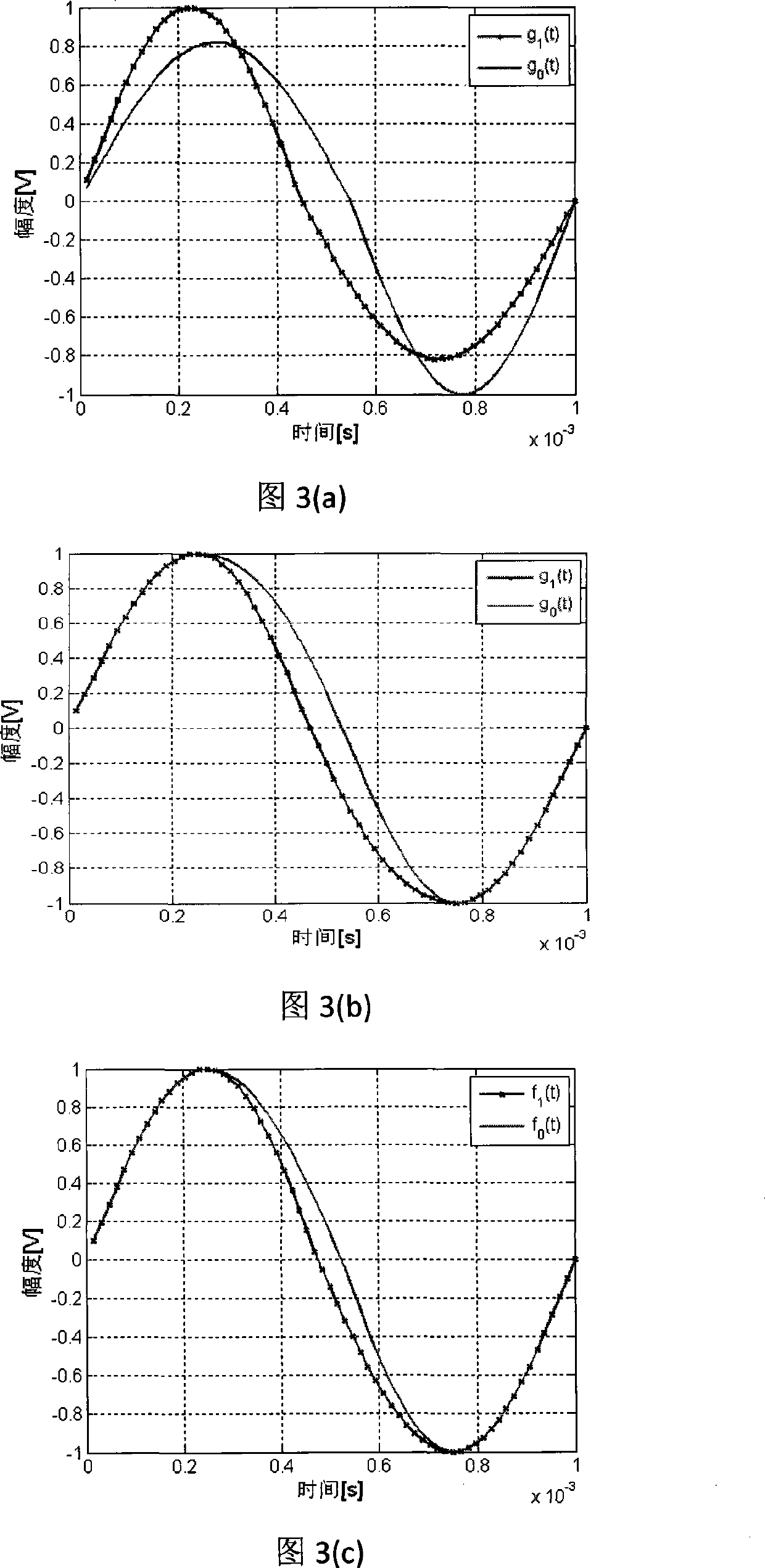 Analogue signal and digital information combined transmission communication method