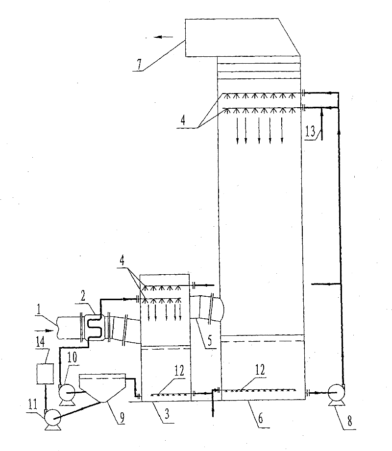 Device and process for converting calcium process desulfurization into temperature difference crystallizing ammonia process desulfurization