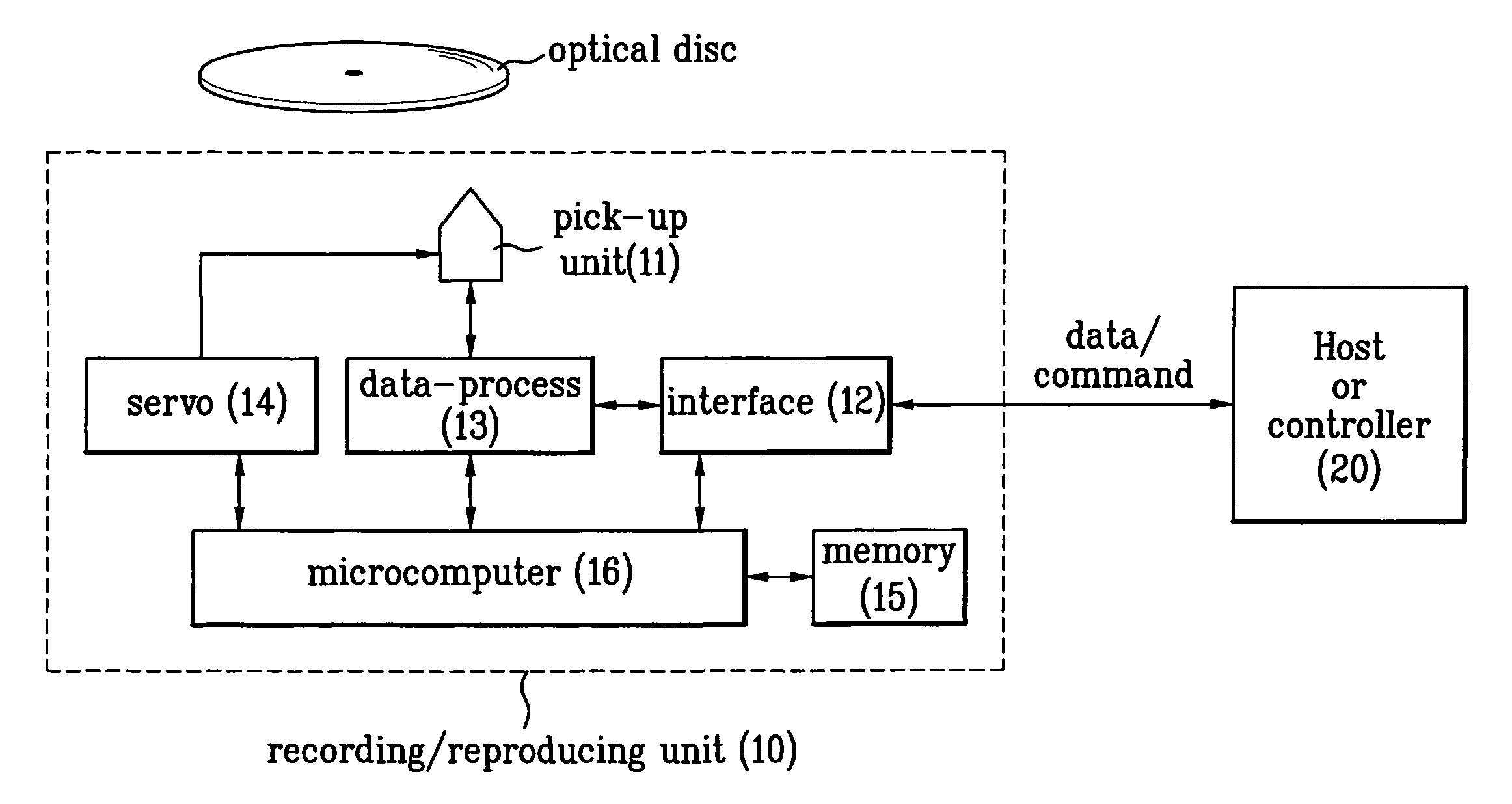 Recording medium, and method and apparatus of recording and reproducing data on the same