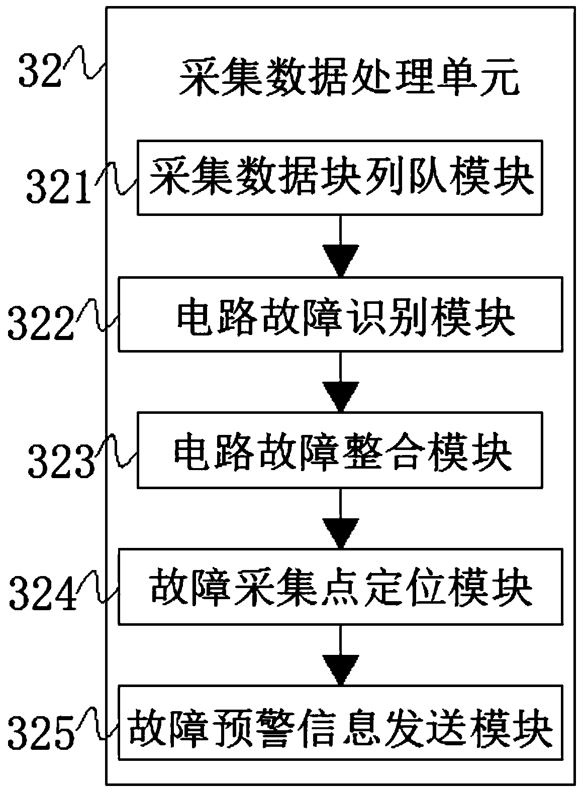 Remote monitoring management system of intelligent integrated switching power supply, and method
