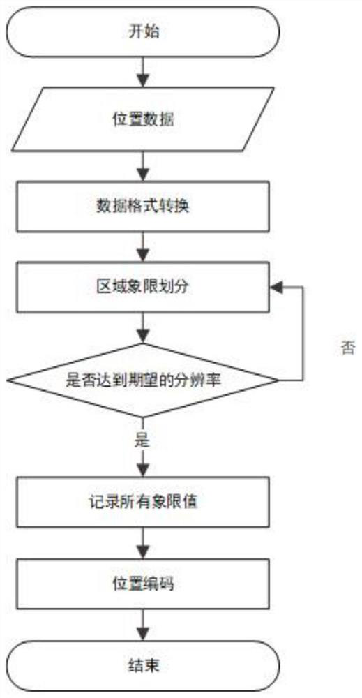 Crowdsourcing user location privacy protection method based on negative survey in location services