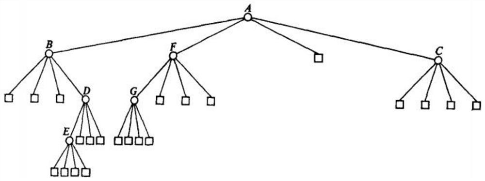 Crowdsourcing user location privacy protection method based on negative survey in location services