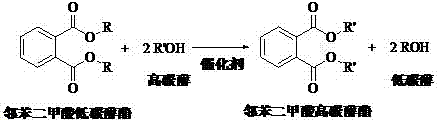 A kind of method that transesterification prepares phthalic acid higher carbon alcohol ester