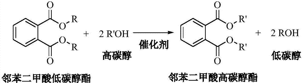 A kind of method that transesterification prepares phthalic acid higher carbon alcohol ester