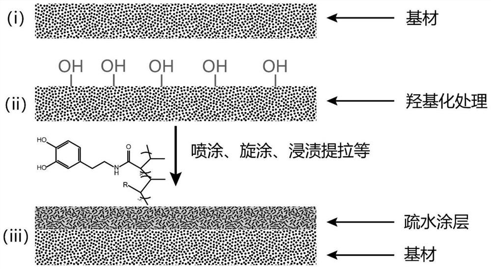 Hydrophobic moisture-resistant coating as well as preparation method and application thereof