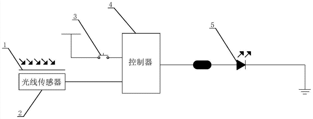 An intelligent control device and method for automobile brake lights and automobile