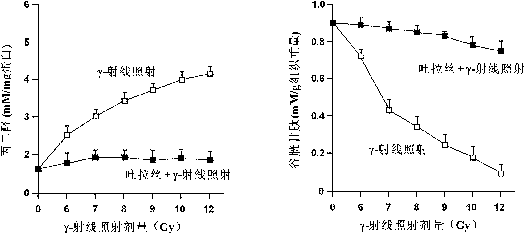 Application of tulasi extract in preparation of medicament for treating radiation injuries