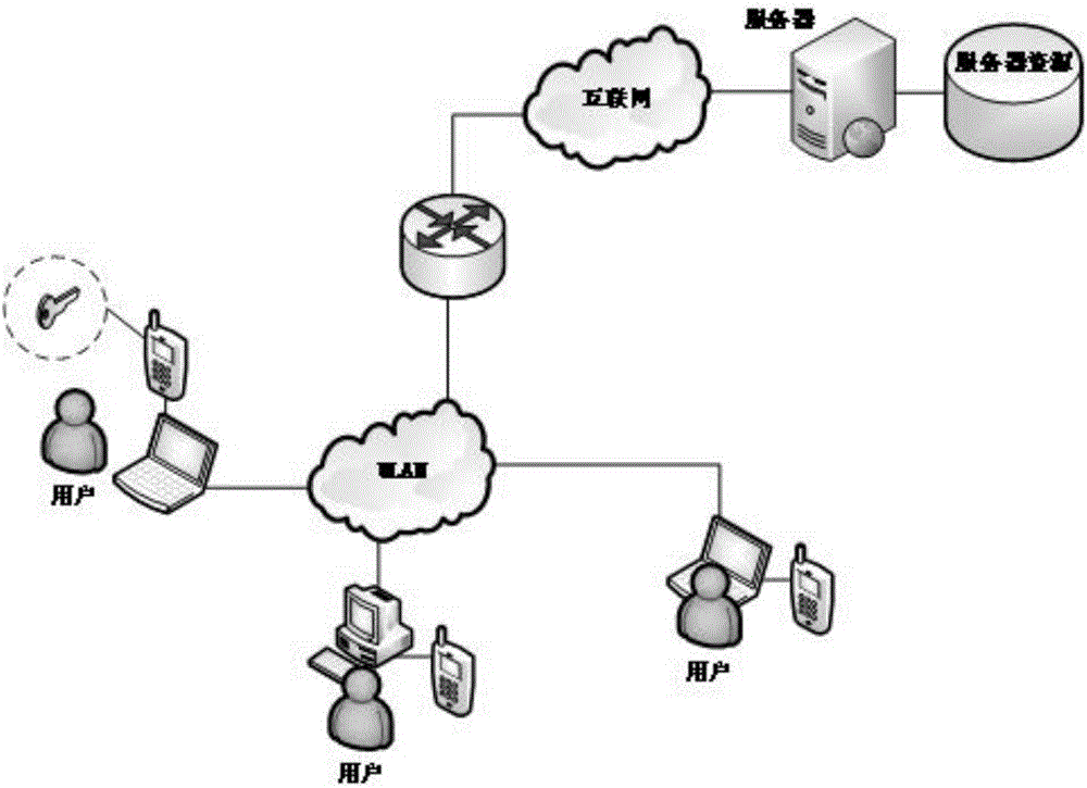 Double-factor identity authentication system and method based on smartphone and user password