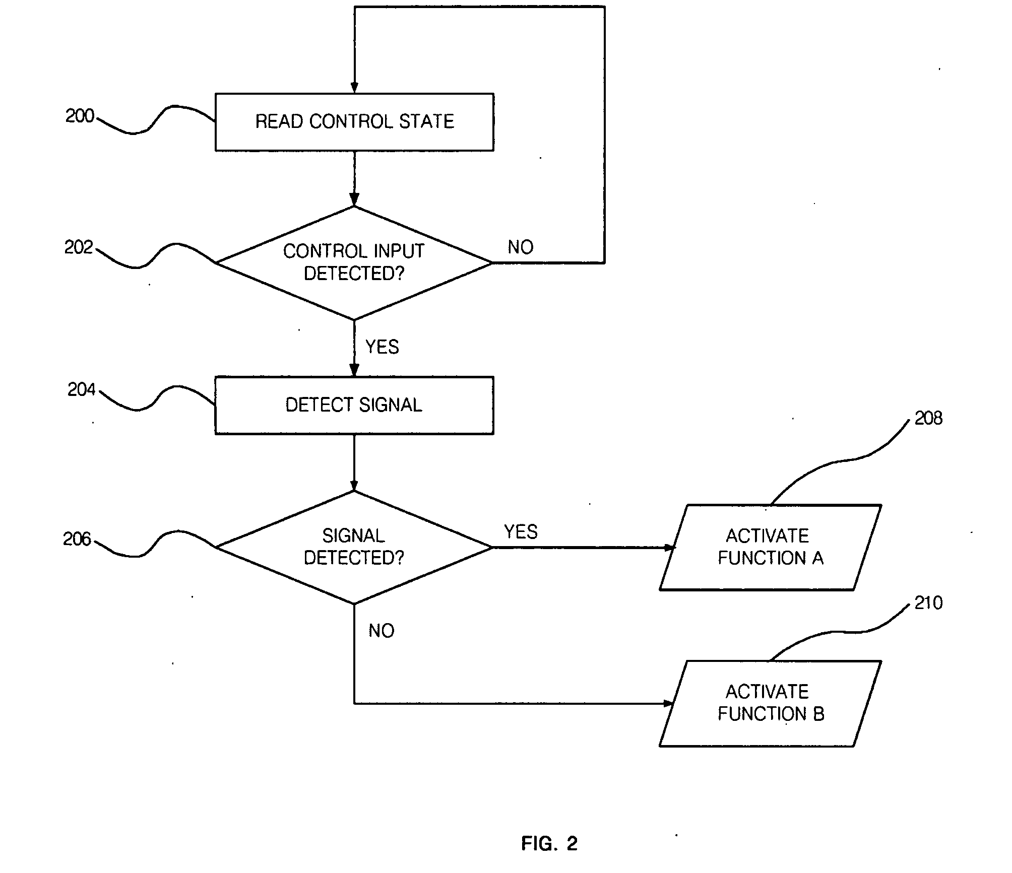 Method for attributing equipment operation to a specific operator