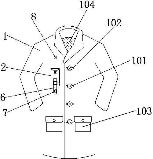 Medical working clothes convenient for a user to carry a glucometer