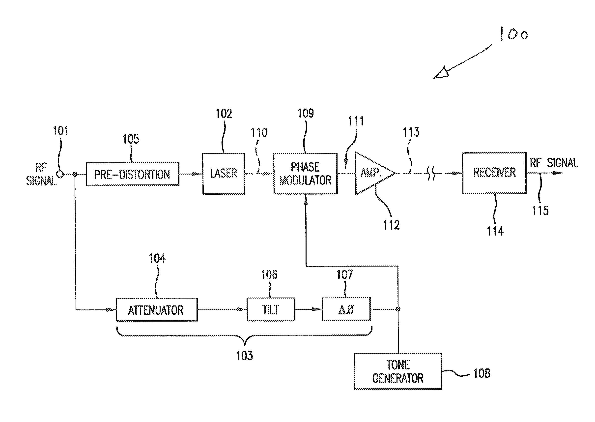 Directly modulated laser optical transmission system with phase modulation