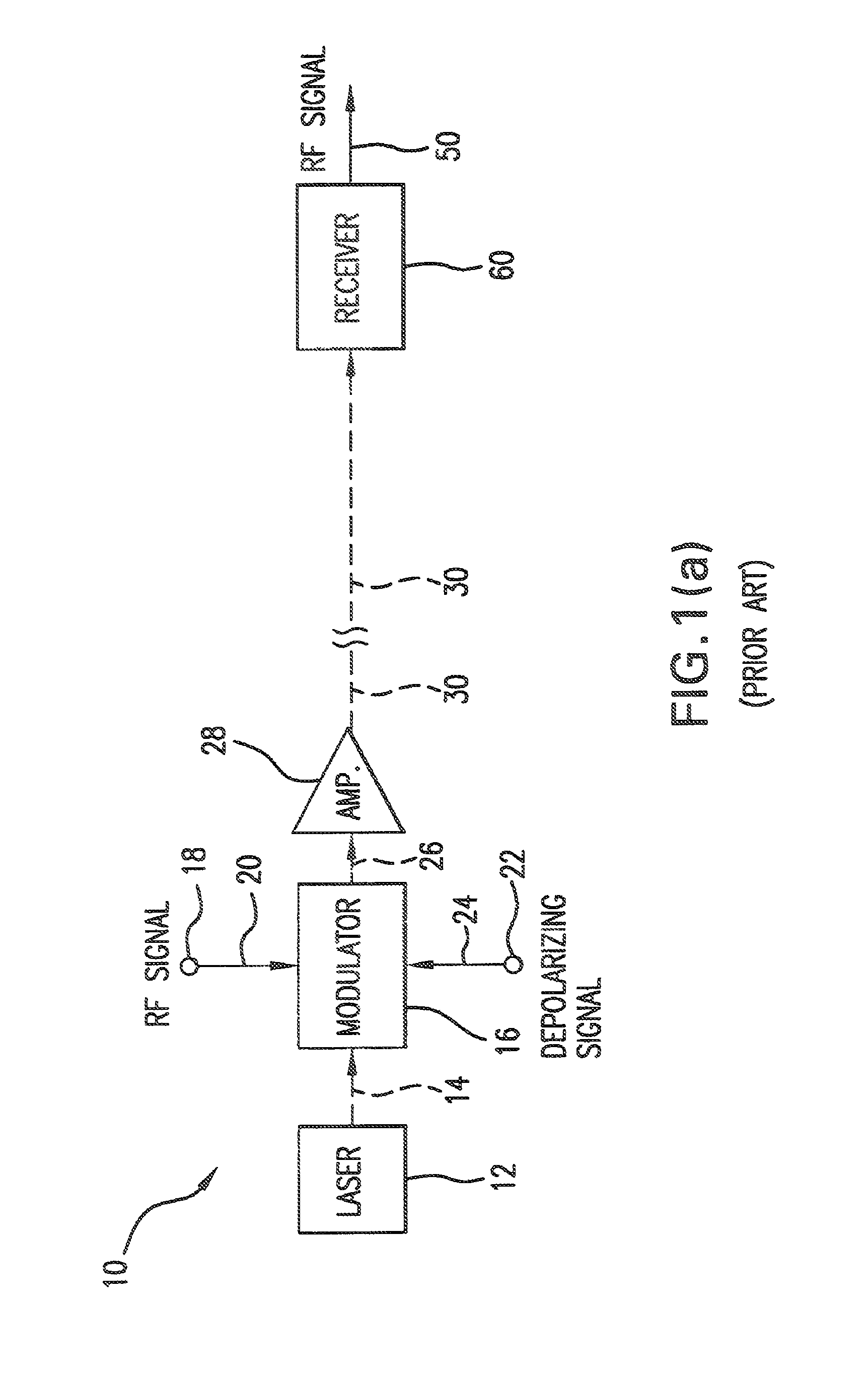 Directly modulated laser optical transmission system with phase modulation