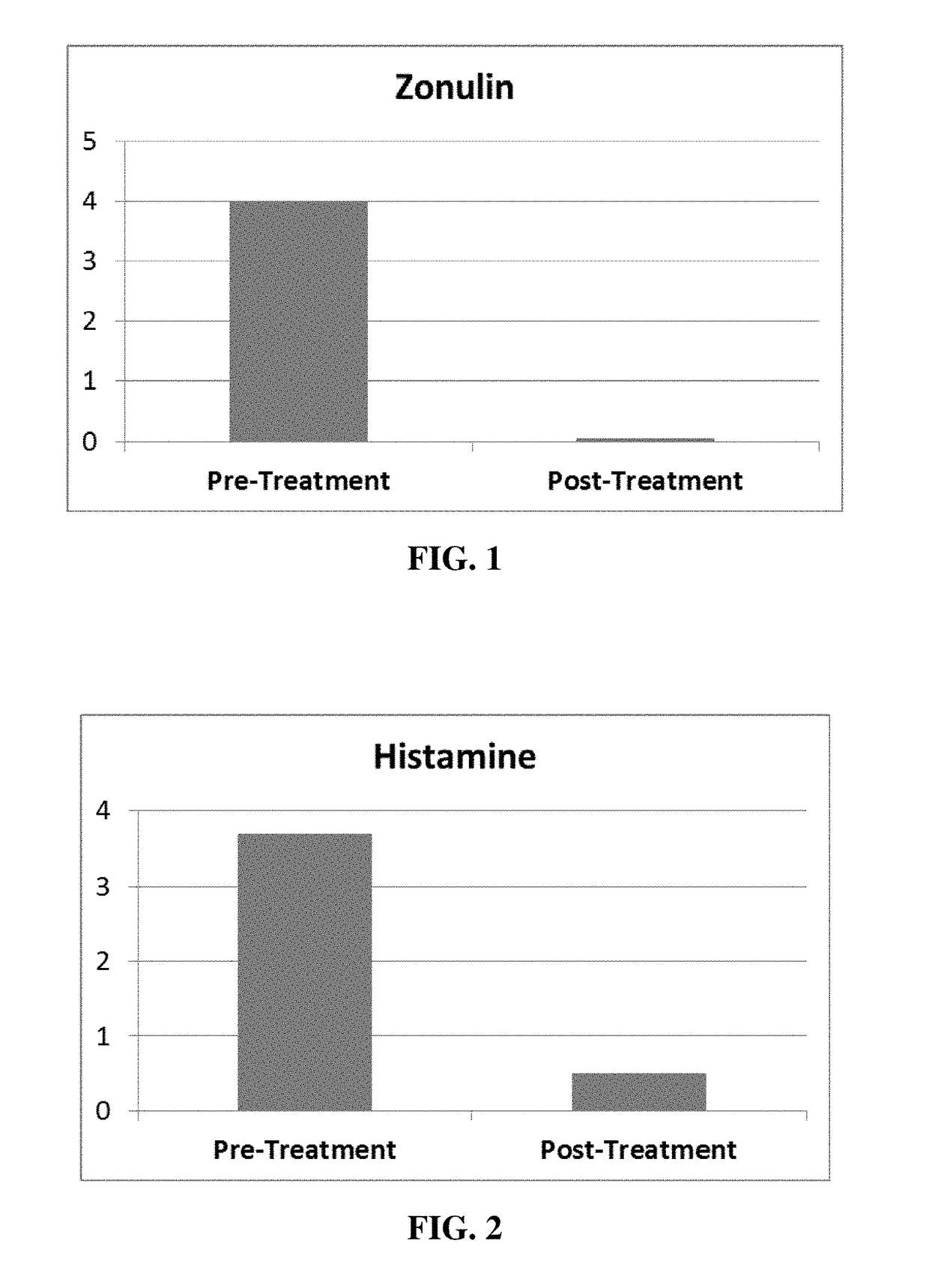 Use of a hyperimmune egg product to prevent and treat dysbiosis